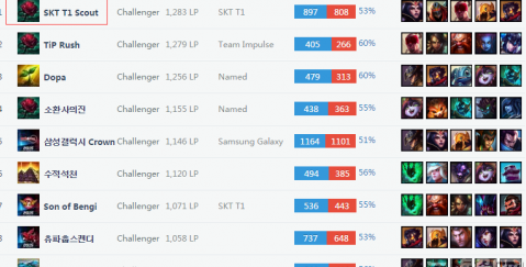 让每一次争 让每一次争