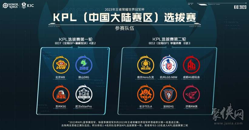 的启动判断 的启动判断