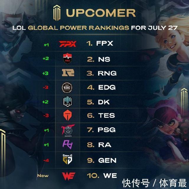 显著提升 显著提升